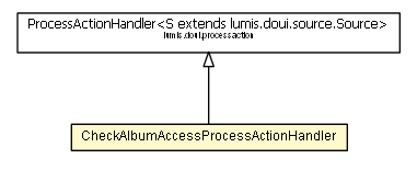 Package class diagram package CheckAlbumAccessProcessActionHandler