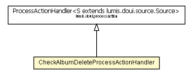 Package class diagram package CheckAlbumDeleteProcessActionHandler
