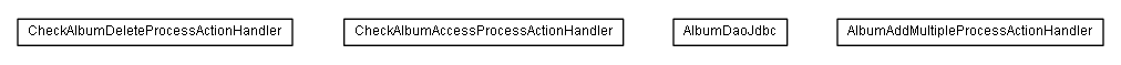 Package class diagram package lumis.service.album