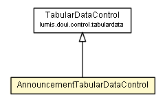 Package class diagram package AnnouncementTabularDataControl