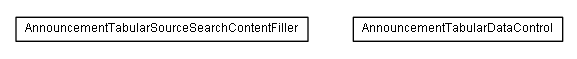 Package class diagram package lumis.service.announcement