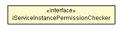 Package class diagram package IServiceInstancePermissionChecker