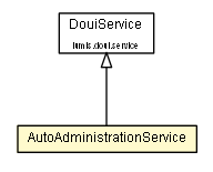 Package class diagram package AutoAdministrationService