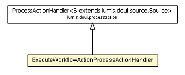 Package class diagram package ExecuteWorkflowActionProcessActionHandler