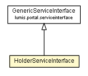 Package class diagram package HolderServiceInterface