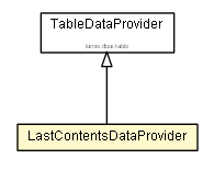 Package class diagram package LastContentsDataProvider