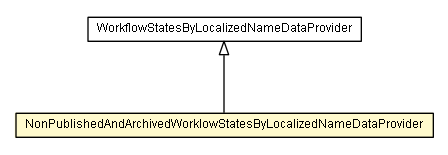 Package class diagram package NonPublishedAndArchivedWorklowStatesByLocalizedNameDataProvider