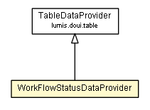 Package class diagram package WorkFlowStatusDataProvider