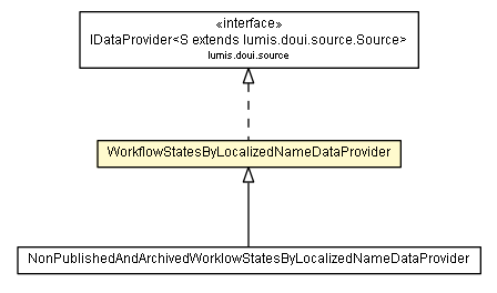 Package class diagram package WorkflowStatesByLocalizedNameDataProvider