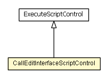 Package class diagram package CallEditInterfaceScriptControl