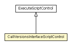 Package class diagram package CallVersionsInterfaceScriptControl