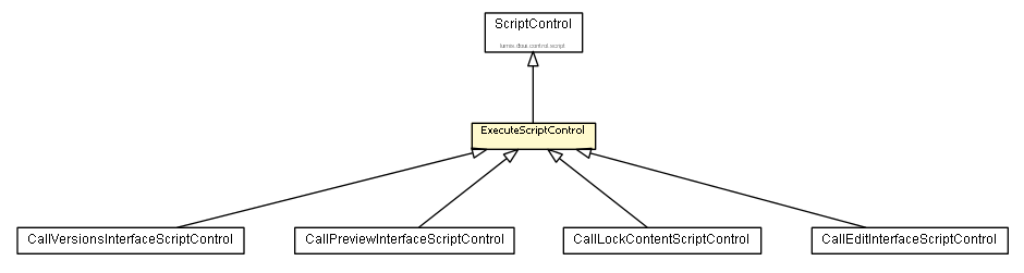 Package class diagram package ExecuteScriptControl