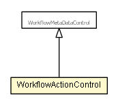 Package class diagram package WorkflowActionControl
