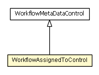 Package class diagram package WorkflowAssignedToControl