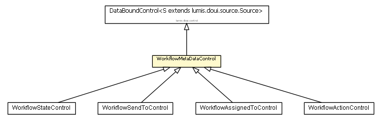 Package class diagram package WorkflowMetaDataControl