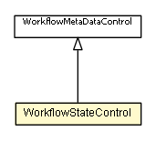 Package class diagram package WorkflowStateControl