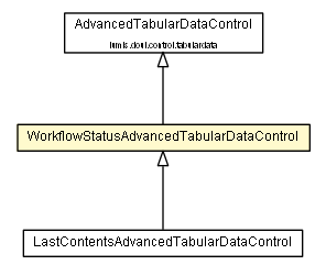 Package class diagram package WorkflowStatusAdvancedTabularDataControl
