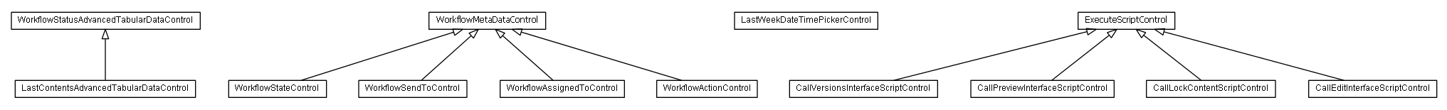 Package class diagram package lumis.service.autoadministration.control