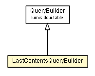 Package class diagram package LastContentsQueryBuilder