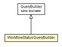 Package class diagram package WorkflowStatusQueryBuilder