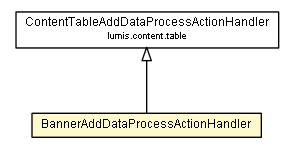 Package class diagram package BannerAddDataProcessActionHandler
