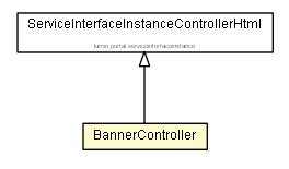 Package class diagram package BannerController