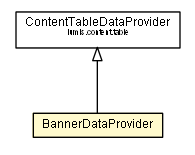 Package class diagram package BannerDataProvider