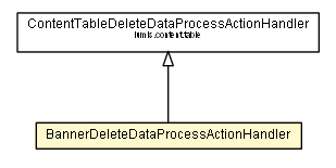 Package class diagram package BannerDeleteDataProcessActionHandler