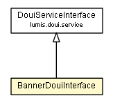 Package class diagram package BannerDouiInterface