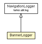 Package class diagram package BannerLogger