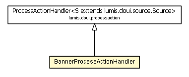 Package class diagram package BannerProcessActionHandler