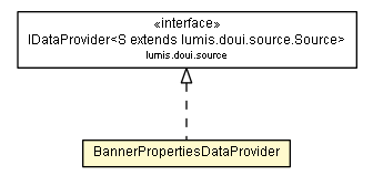 Package class diagram package BannerPropertiesDataProvider