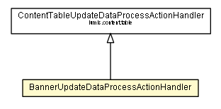 Package class diagram package BannerUpdateDataProcessActionHandler