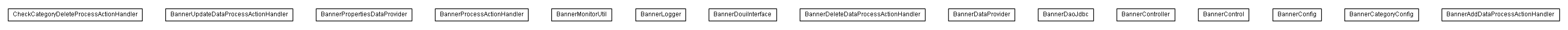 Package class diagram package lumis.service.banner