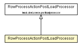 Package class diagram package RowProcessActionPostLoadProcessor
