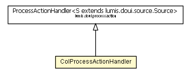 Package class diagram package ColProcessActionHandler
