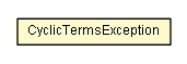 Package class diagram package CategorizationUtil.CyclicTermsException