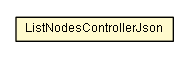 Package class diagram package ListNodesControllerJson