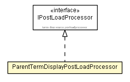 Package class diagram package ParentTermDisplayPostLoadProcessor