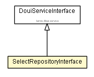 Package class diagram package SelectRepositoryInterface