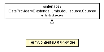 Package class diagram package TermContentsDataProvider