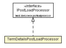 Package class diagram package TermDetailsPostLoadProcessor
