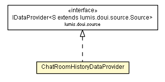 Package class diagram package ChatRoomHistoryDataProvider