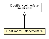 Package class diagram package ChatRoomHistoryInterface