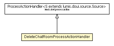 Package class diagram package DeleteChatRoomProcessActionHandler