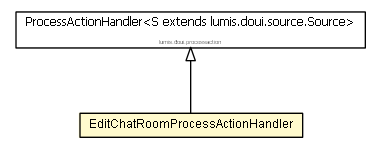 Package class diagram package EditChatRoomProcessActionHandler