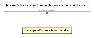 Package class diagram package ParticipateProcessActionHandler