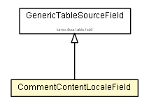 Package class diagram package CommentContentLocaleField