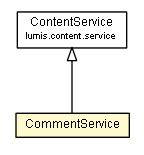 Package class diagram package CommentService