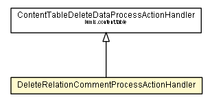 Package class diagram package DeleteRelationCommentProcessActionHandler